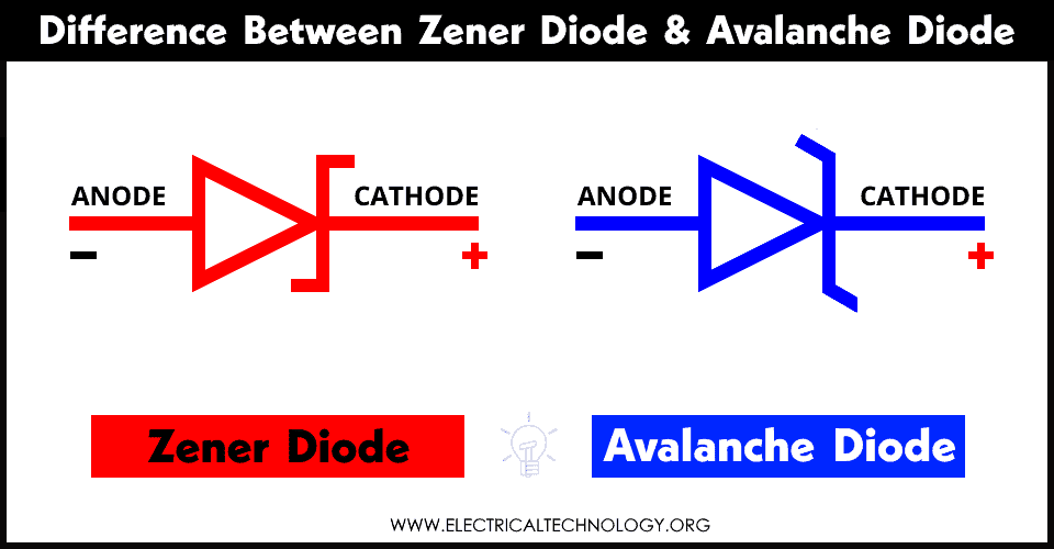 Difference Between Zener Diode and Avalanche Diode