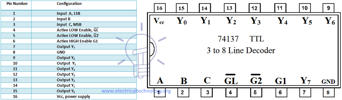 Digital Binary Decoder IC Details
