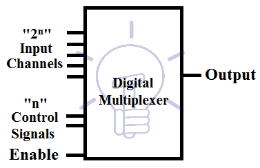 Digital Multiplexer