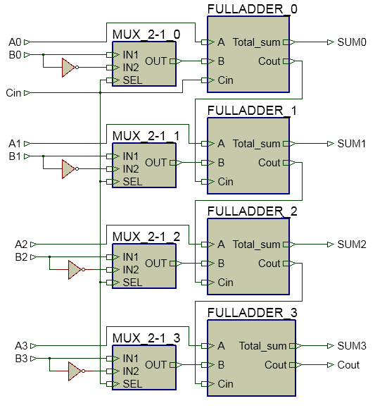 Digital Subtraction using 4-bit Full Adder