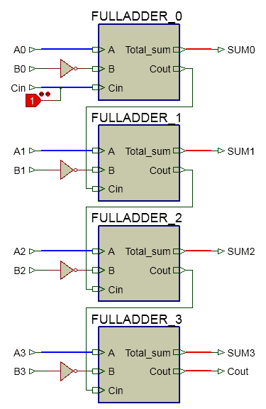 Digital Subtractor