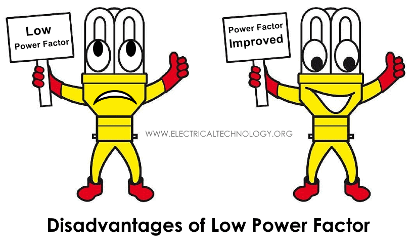 Disadvantages of Low Power Factor