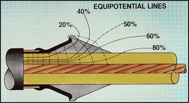 Distribution of electric field