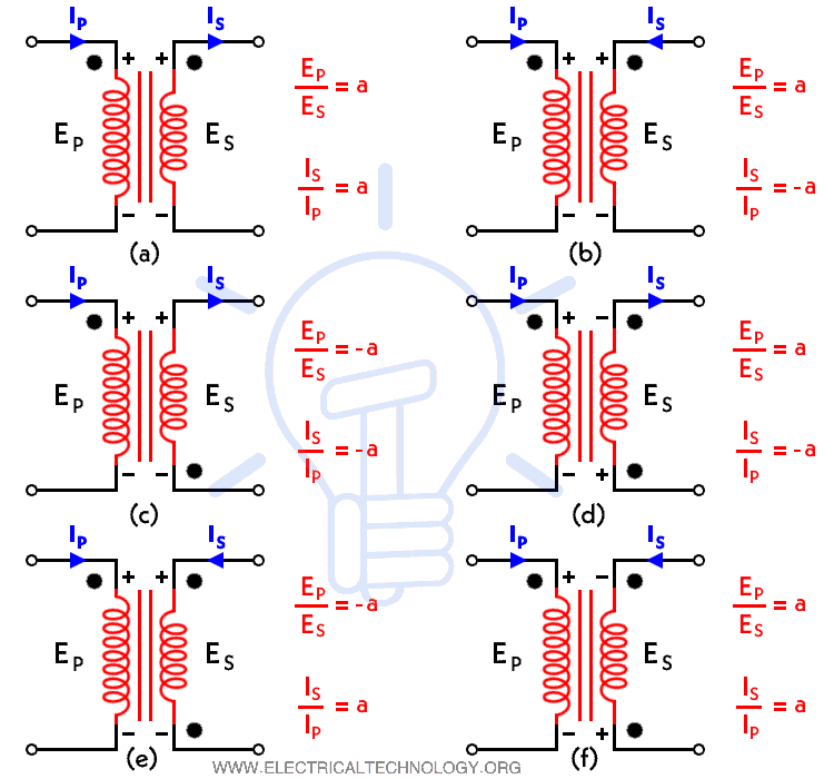 Dot Convention in Transformer