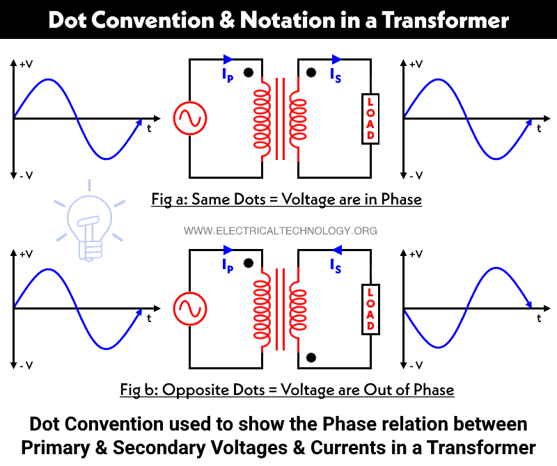 Dot Convention & Notation in Transformer Phasing