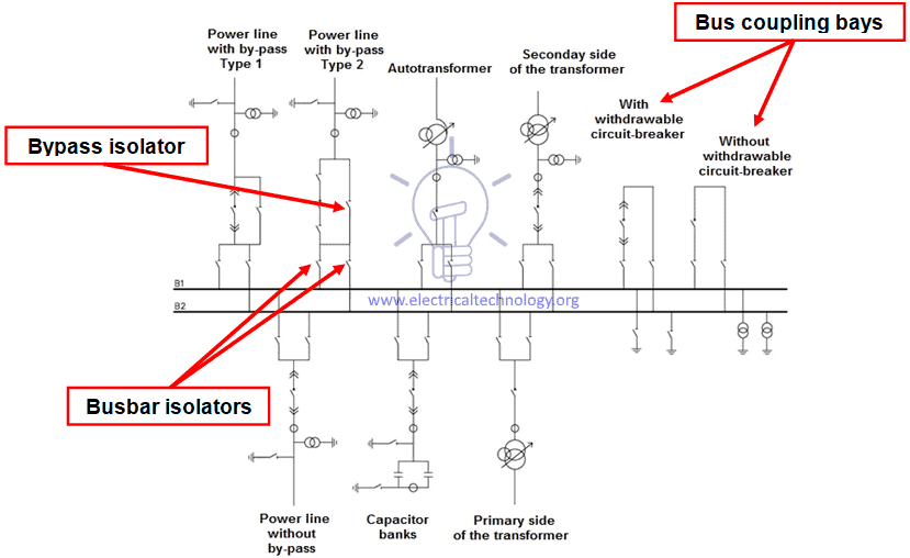 Double bus bar configuration