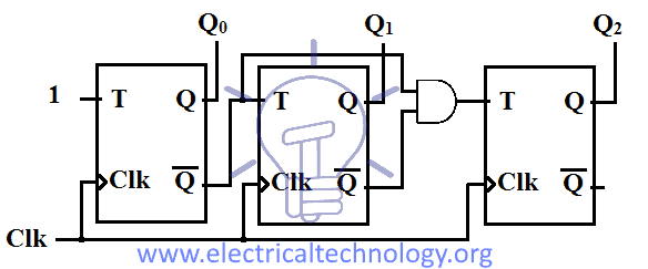 Down-counter-using-T-flip-flops