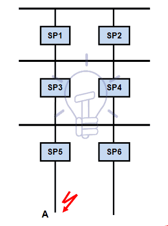 Electrical installation single line diagram