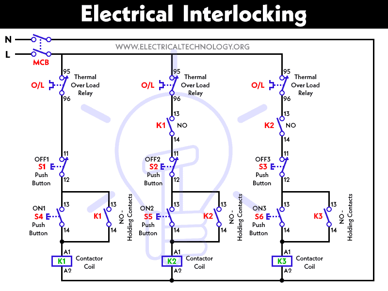 Electrical Interlocking System