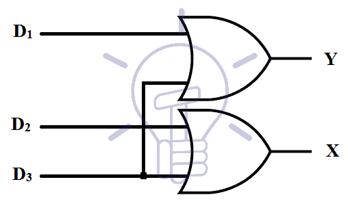encoder implemented with 2 OR gates