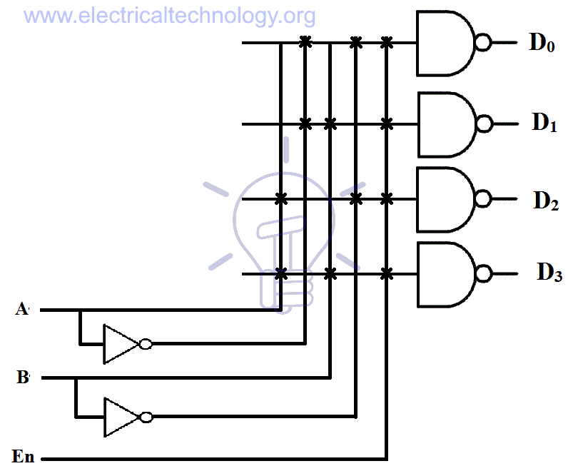 Binary Decoder expression for output using NAND gates