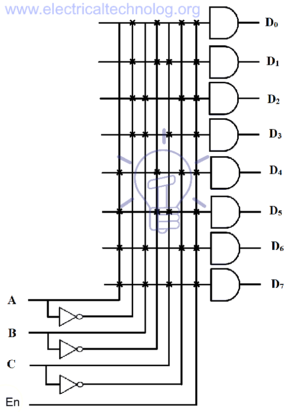 binary decoder binary decoder expressions using 8 AND gates and 4 NOT gates
