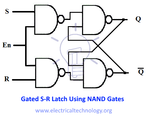 Gated S-R Latch Using NAND Gates