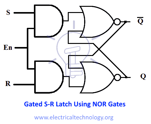 Gated S-R Latch with NOR Gate