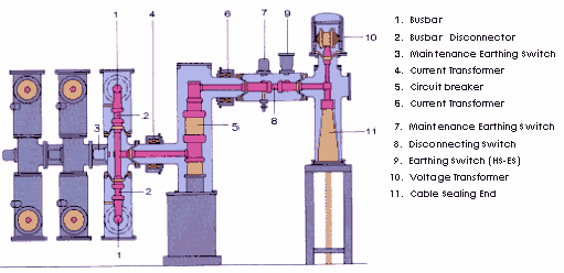 GIS bay schematic diagram