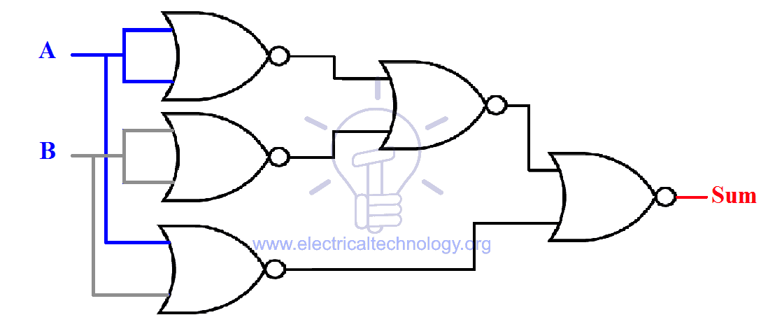 Half Adder Schematic of “Sum” using NOR gates