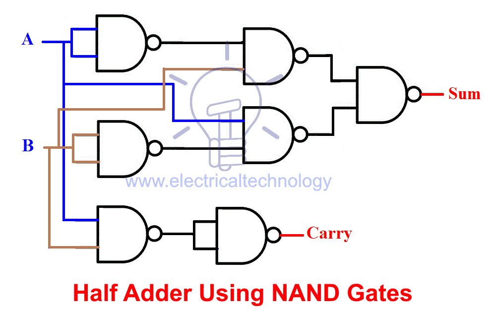 half adder using NAND gates