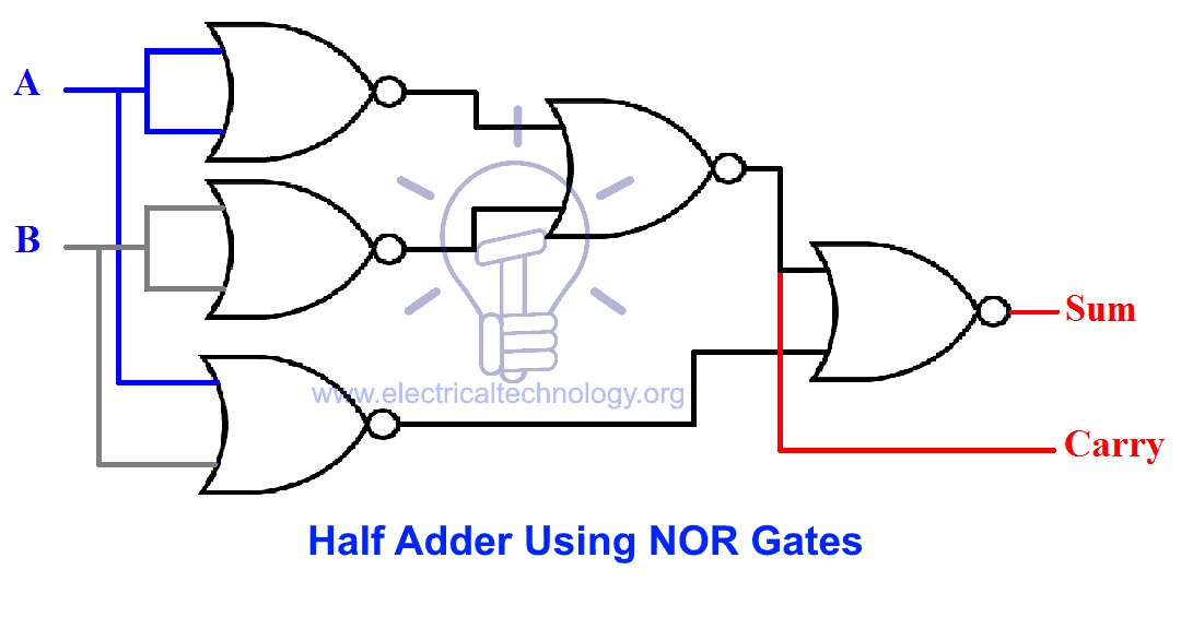 half adder using NOR gates