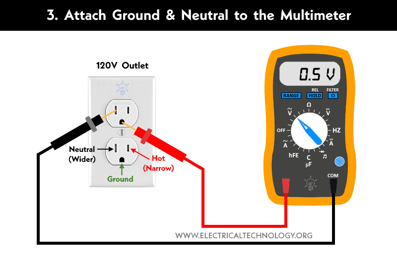 How to Test the Grounding System using Multimeter