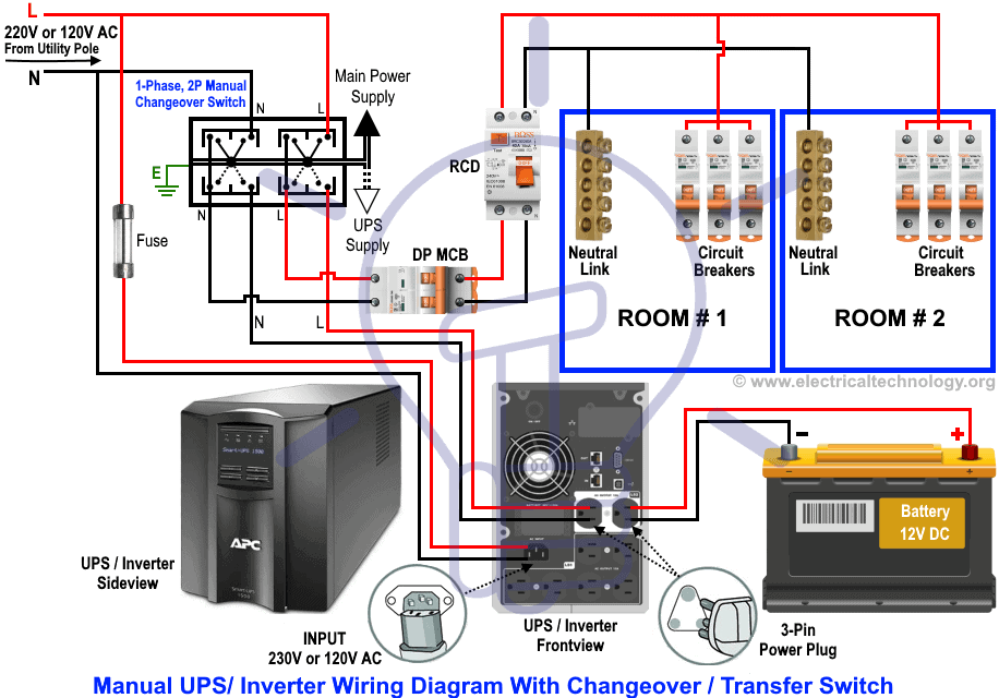 How to Wire Inverter with Manual Transfer Switch?