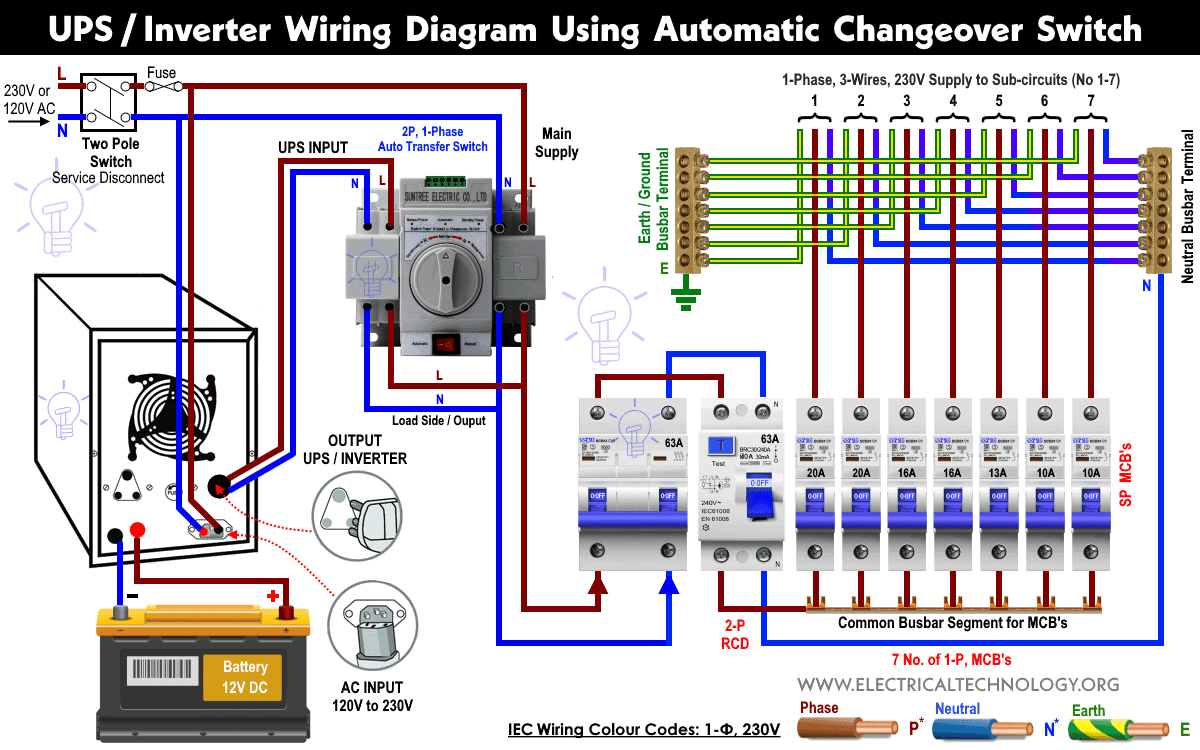 How to Wire UPS / Inverter using Automatic Changeover Switch?