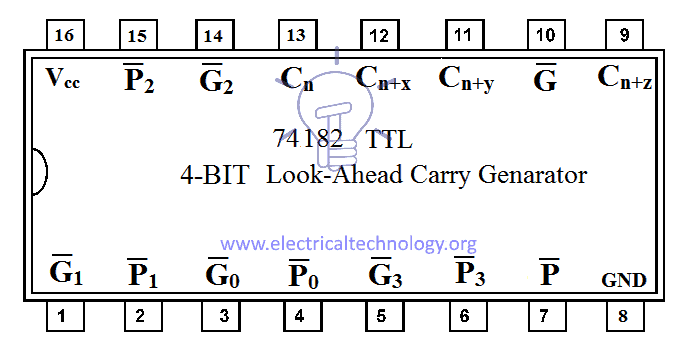4-BIT Look-Ahead Carry Generator - 74182 TTL IC Details