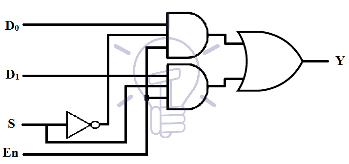 Implantation of Multiplexer using logic gates