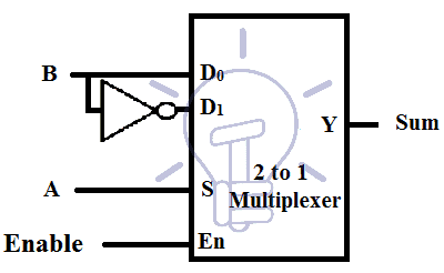Implementation of Boolean Functions truth table diagram