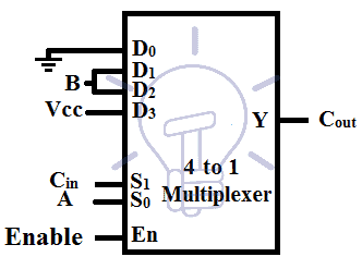 4 to 1 Multiplexer Implementation of Cout using MUX