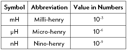 Inductance Values Abbreviation