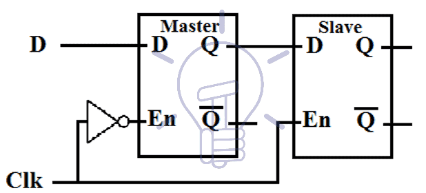 inverter with master latch%u2019s enable pin