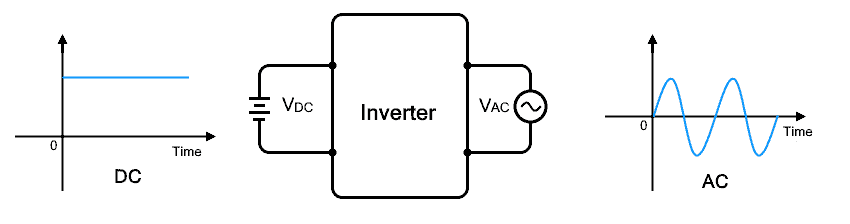 Inverter