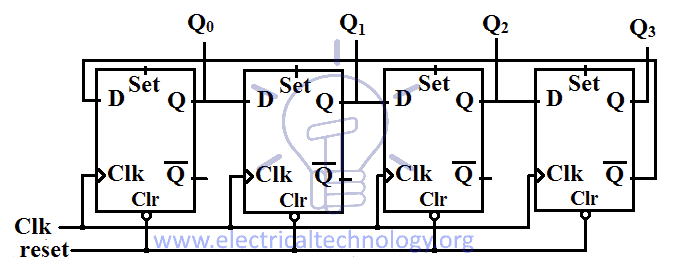 Johnson counter schematic design