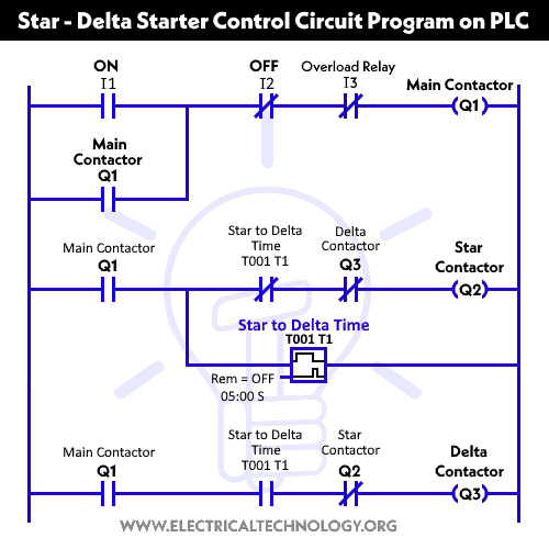 Ladder Diagram of Star Delta Starter using PLC