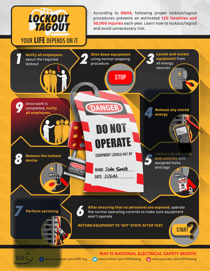 LOTO Procedures - Lockout Tagout Electrical Engineering