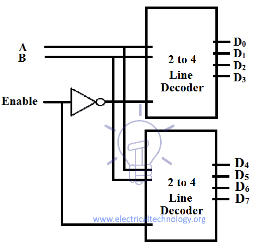 Making of 3 to 8 line decoder Using 2 to 4 line decoder