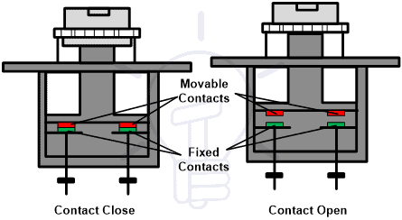 Manual Contactor
