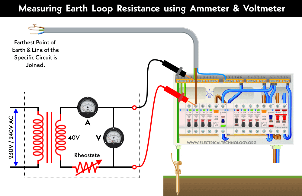 Measuring Earth Loop Resistance using Ammeter and Voltmeter