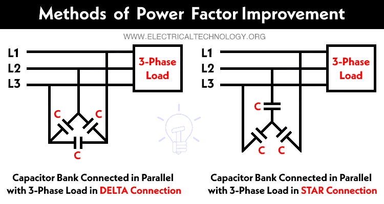 Methods of Power Factor Improvement