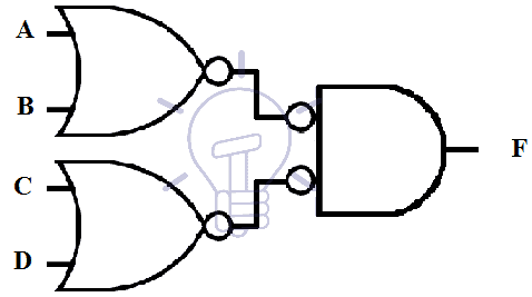 Mixed Notation of Two-Level implementation Nor Gate