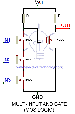 Multi input AND Gate MOS Logic