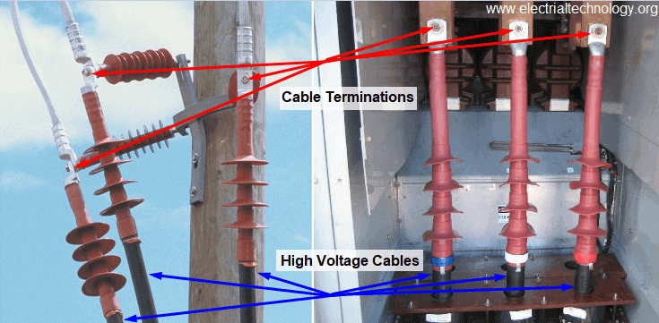MV & HV Cable Termination to Equipment