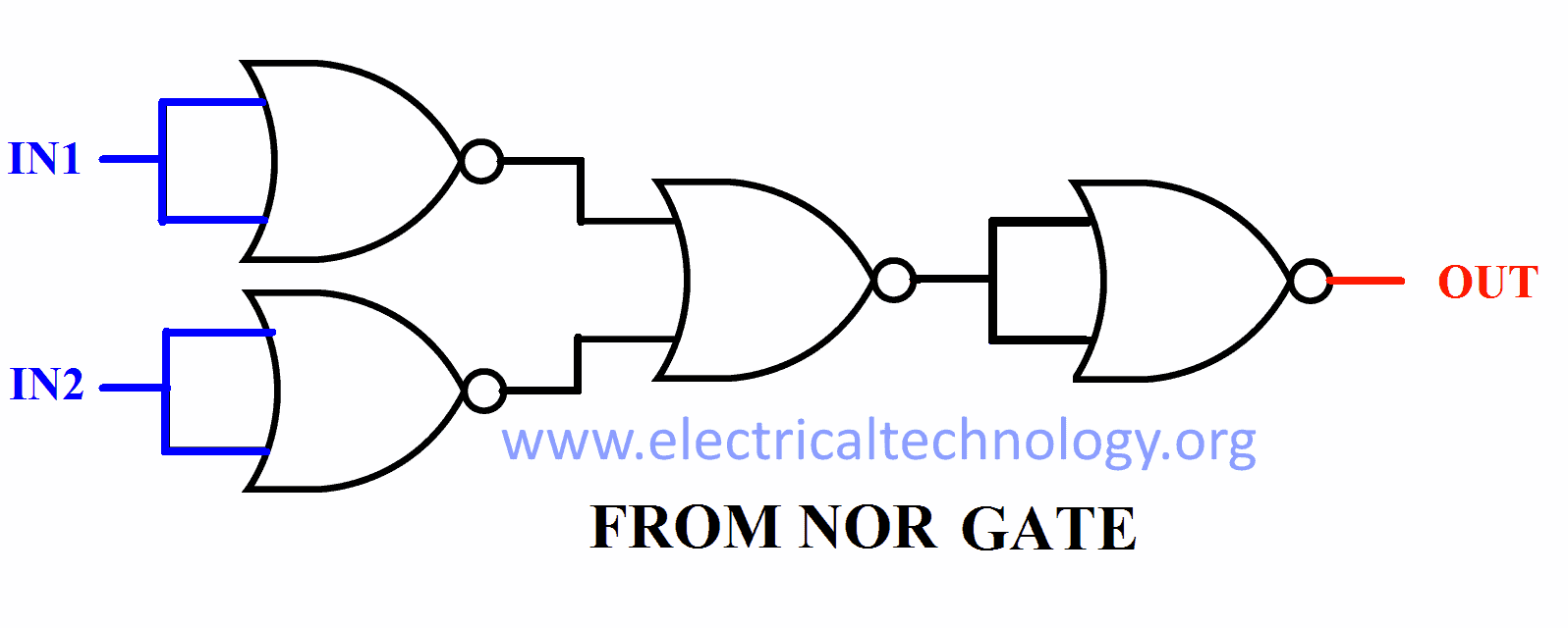 NAND gate function from NOR Gate