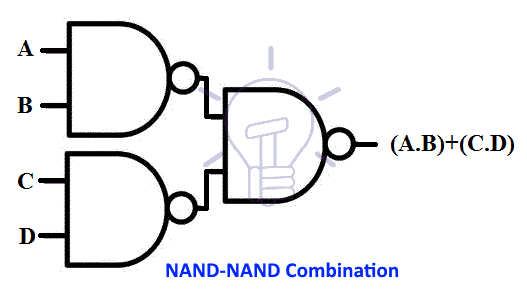NAND-NAND Combination