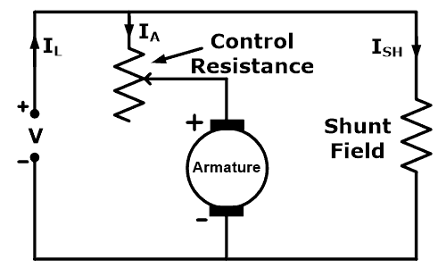 Necessity of a Starter in Motors