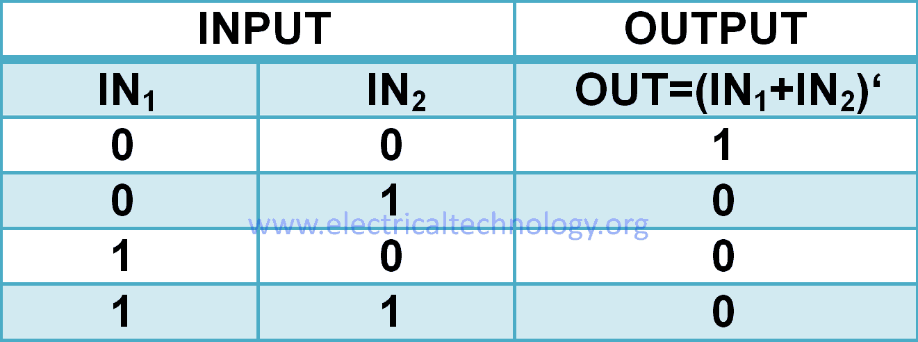 NOR Gate Truth Table