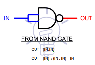NOT Gate function From NAND Gate