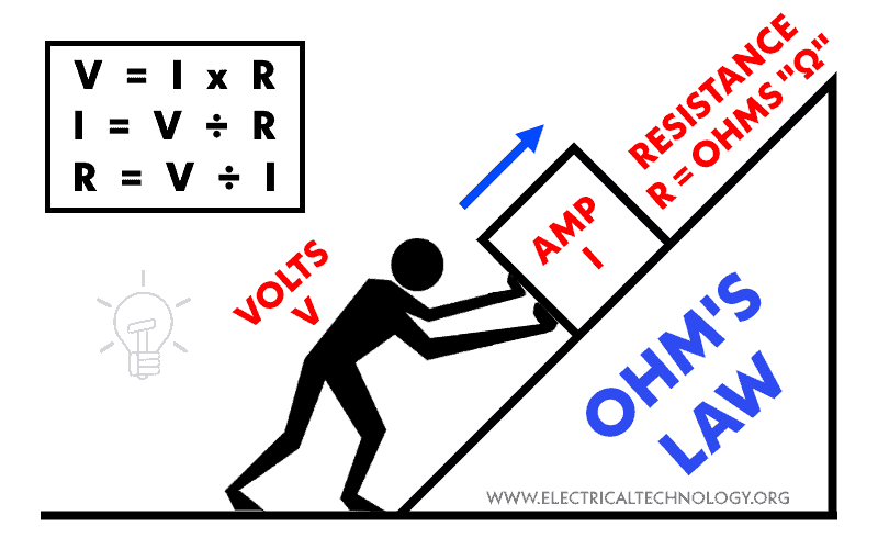 Ohms-Law-Funny-Explanation-with-Example