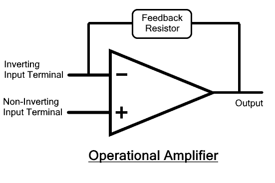 Operational Amplifier