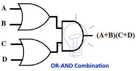 OR-AND Combination